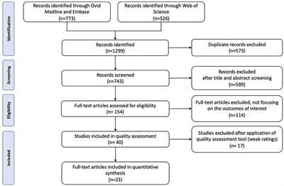 mHealth interventions to reduce maternal and child mortality in Sub-Saharan Africa and Southern Asia: A systematic literature review